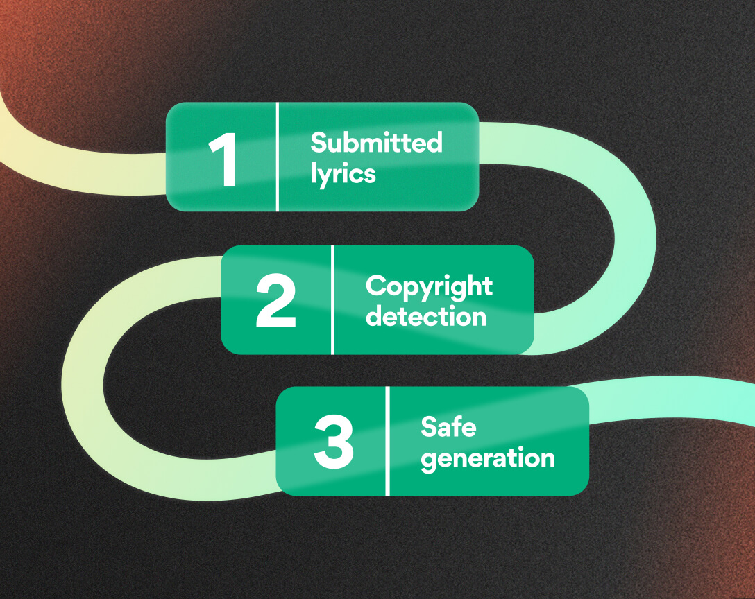 Sentinel lyrics integration