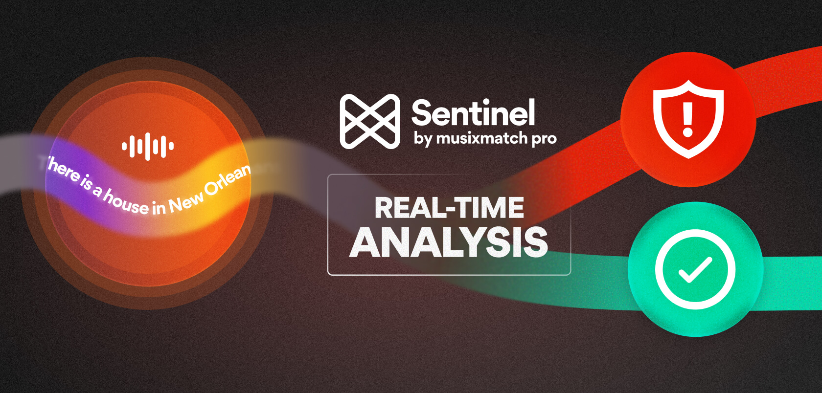 Real-time analysis made with Sentinel by Musixmatch Pro
