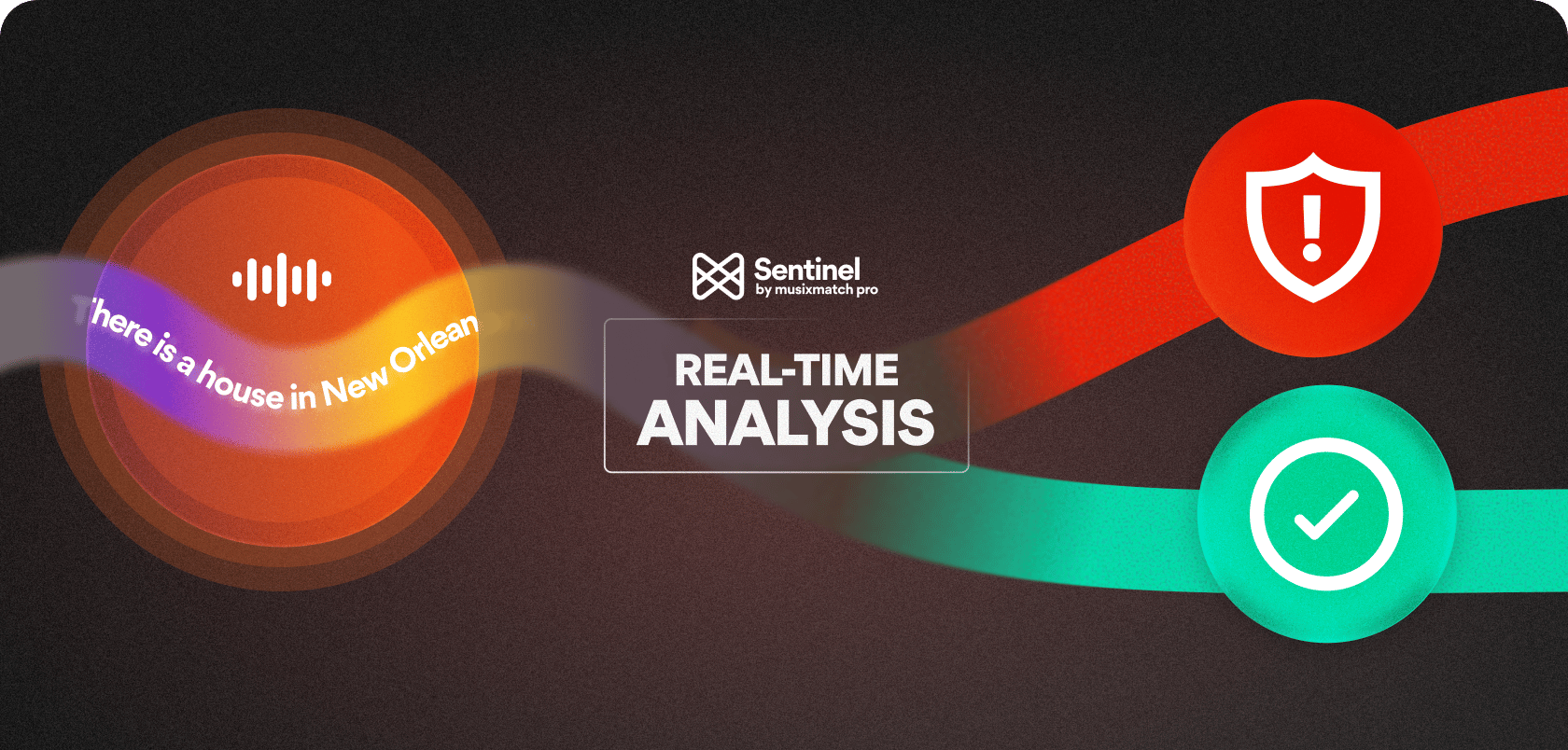 Real-time analysis made with Sentinel by Musixmatch Pro